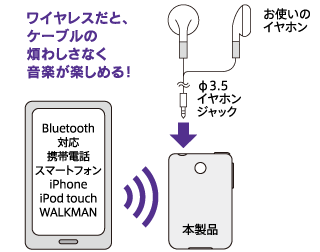 ワイヤレスだと、ケーブルの煩わしさなく音楽が楽しめる！