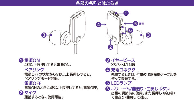 各部の名称とはたらき