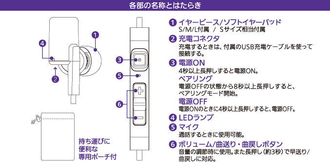 各部の名称とはたらき