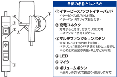 各部の名称とはたらき