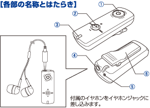 各部の名称とはたらき