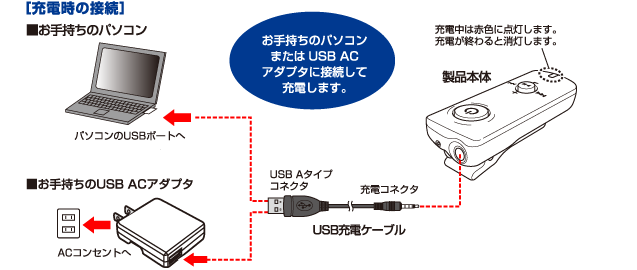 充電時の接続