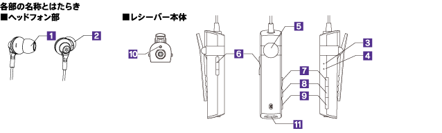 各部名称・付属品