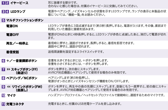 各部名称・付属品