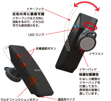 装着時の操作性にこだわったデザイン