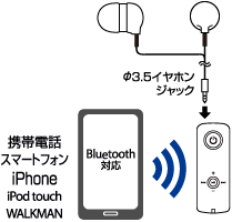 使用図