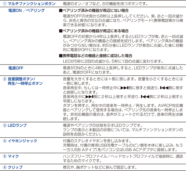 各部の名称とはたらき