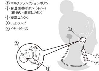 リモコン操作