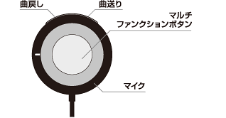 イヤホン部名称