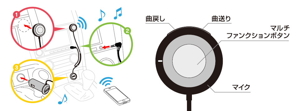 プレスリリース Bluetooth2 1 Edr対応の車載用オーディオレシーバー Lbt Mpcr01 新発売 ロジテック