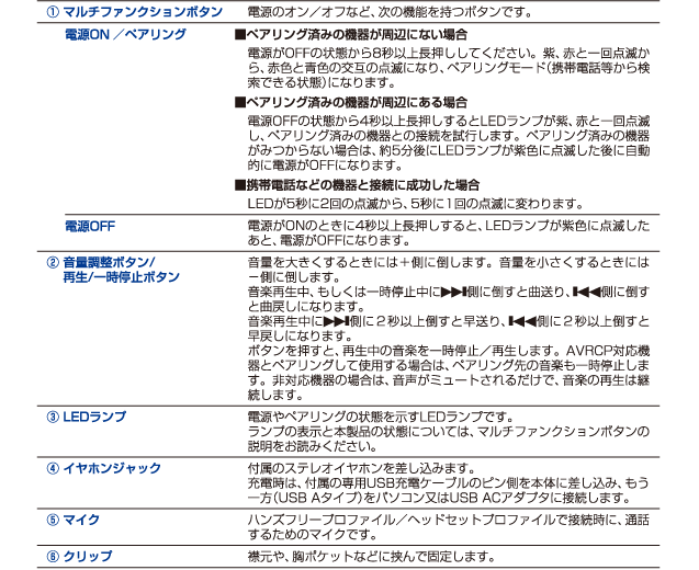 各部の名称とはたらき