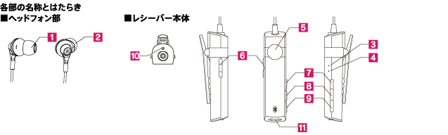 各部名称・付属品