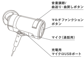 イヤホン本体に操作系統を搭載