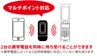 2台の携帯電話を同時に待ち受けることができます