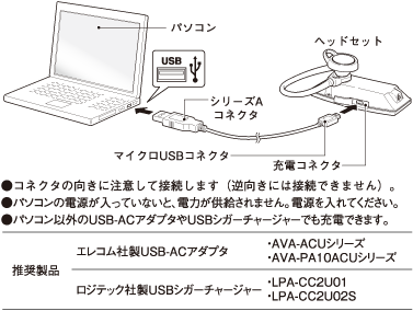 両耳対応・快適フィット　イヤホン部分が回転し操作性はそのままに左右の耳にフィットします。