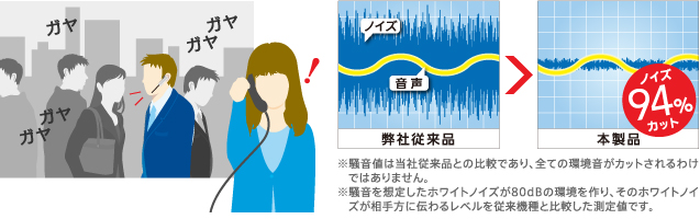 ノイズ94％カット