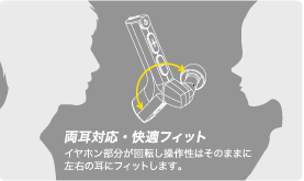 両耳対応・快適フィット　イヤホン部分が回転し操作性はそのままに左右の耳にフィットします。