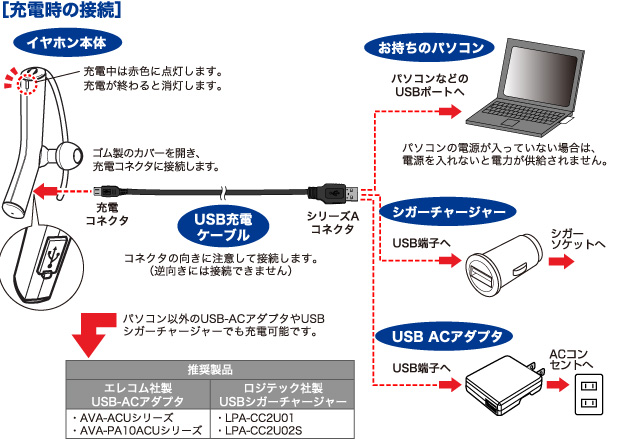 充電時の接続図