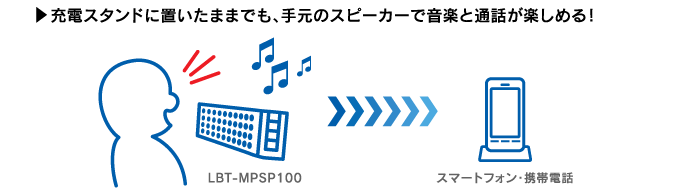 充電スタンドに置いたままでも、手元のスピーカーで音楽と通話が楽しめる！