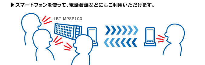 電話会議にも活用いただけます