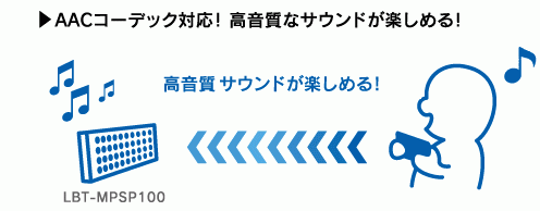 高音質かつ遅れを感じにくいサウンドが楽しめる