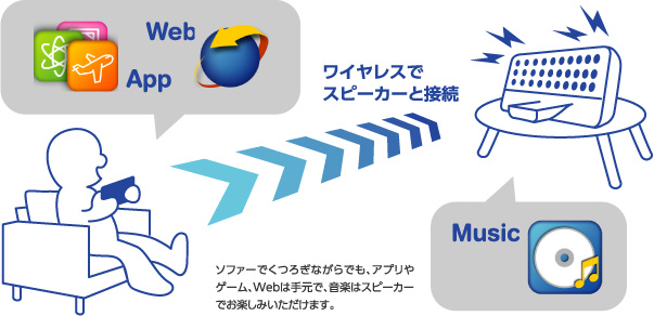 音楽が聞けて、通話もできる！