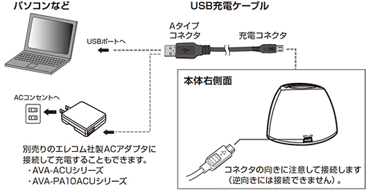 充電接続図