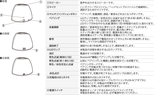 各部の名称と働き