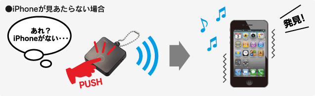 iPhoneが見あたらない場合
