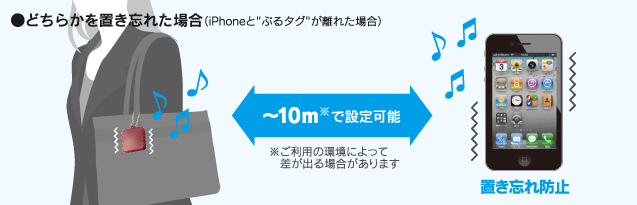 iPhoneを置き忘れた場合（iPhoneと