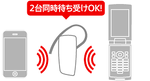 2台同時待ち受けOK!