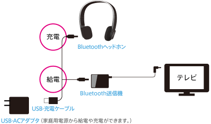 接続図