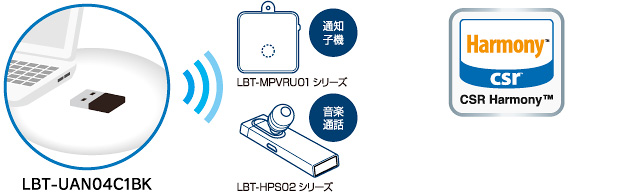 接続イメージ