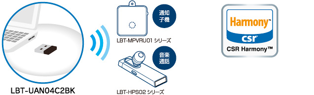 接続イメージ