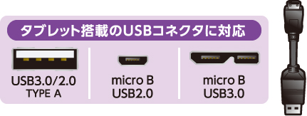 Windowsタブレットに搭載のUSBコネクタに対応USB変換アダプタ 