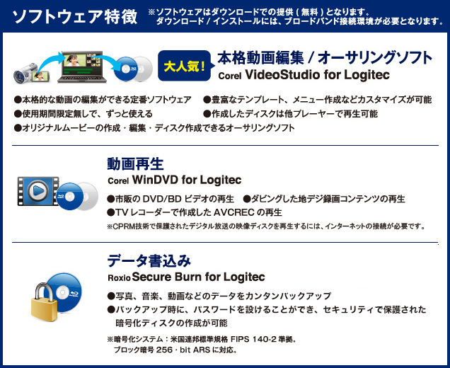 12350円 【SALE／99%OFF】 エレコム Blu-rayディスクドライブ USB3.0 スリム 再生 編集ソフト付 UHDBD対応 レッド LBD-PVA6U3VRD