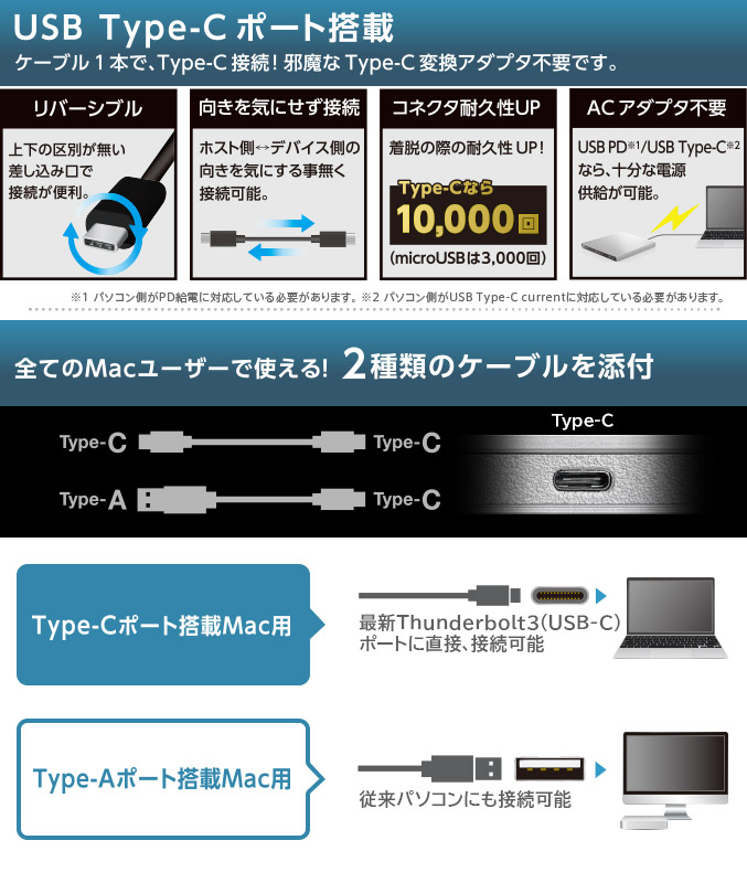 ドライブ側にType-Cを採用することによるメリット