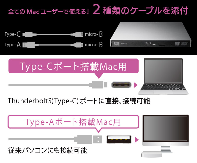 ドライブ側にType-Cを採用することによるメリット