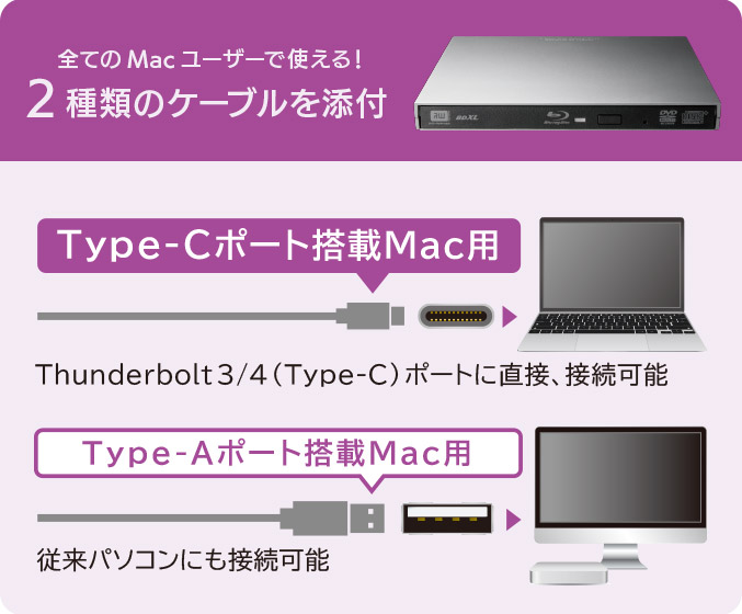 ドライブ側にType-Cを採用することによるメリット