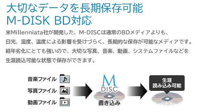 写真、音楽、動画などM-disc BDに書き込むことでデータを長期保存することが可能