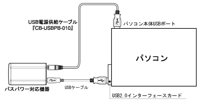 接続図
