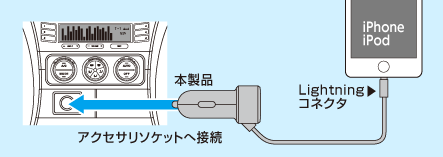 本製品の接続イメージ図