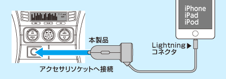 本製品の接続イメージ図