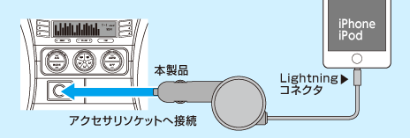 本製品の接続イメージ図