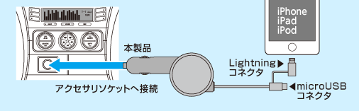 本製品の接続イメージ図