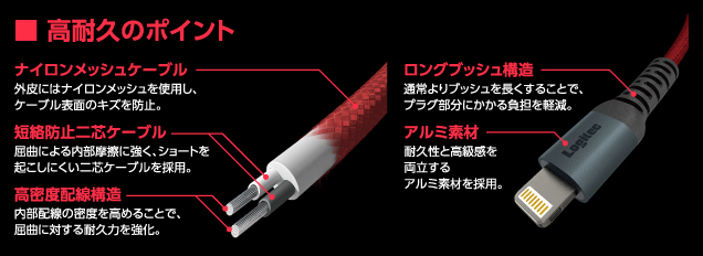 高耐久ケーブルの特長