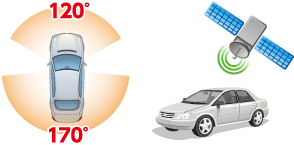 視野角120度・170度の広角のレンズ2つおよびGPS搭載