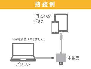 イメージ図 接続例