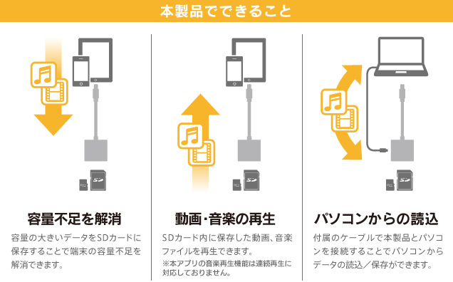 イメージ図 本製品でできること