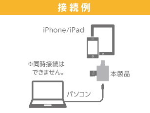 イメージ図 接続例